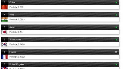 مصر تاسع الجيوش عالميًا