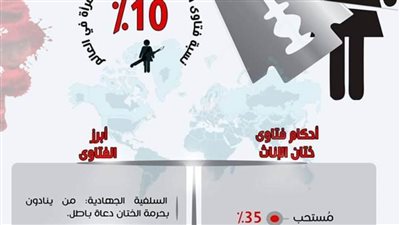 مؤشر الفتوى: الإخوان يحكمون حسب مصلحة الجماعة