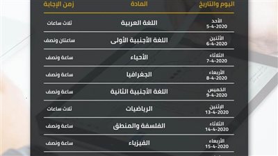 عاجل.. طلاب الصف الأول الثانوي يؤدون إختبار 