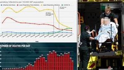 بريطانيا تجاوزت ذروة الوباء.. والسويد تتجنب سيناريو يوم القيامة