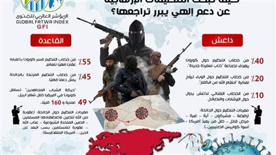 تنظيمات الإرهابية تعتبر وباء 