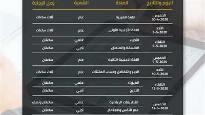 27908 طلاب يؤدون الاختبار الإلكتروني فى اللغة الإنجليزية بالبحيرة