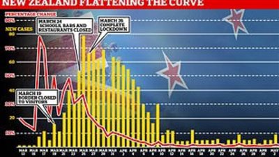 اليوم.. هذا البلد سجل 