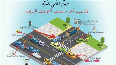  الداخلية تصدر انفوجرافا  لتوعية  المواطنين ضد الحوادث المرورية