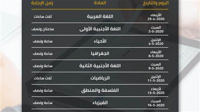 اليوم ٣٠٤٩٦ طالبًا يؤدون الاختبار الإلكتروني