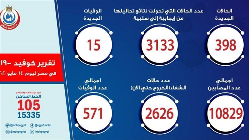 بوابة روز اليوسف