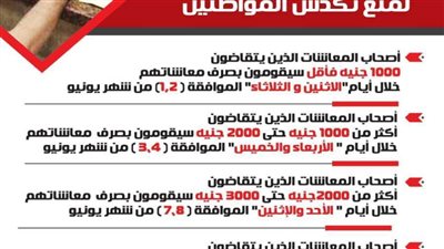 محافظ البحيرة يقرر فتح المدارس المجاورة لمكاتب البريد لصرف المعاشات