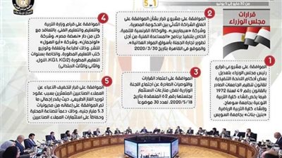 بالإنفوجراف.. الحصاد الأسبوعي لمجلس الوزراء