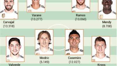 تعرف على التشكيل المتوقع لفريق ريال مدريد أمام إيبار