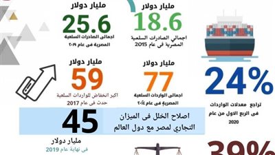 الرئيس السيسي وإنجازات 6 سنوات في التجارة الخارجية