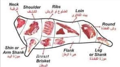 خاص/ بيطري الإسماعيلية يعرض الفرق بين أنواع اللحوم ويحدد مواصفاتها