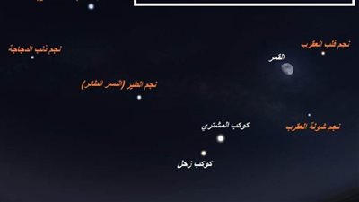 قراءة في سماء القاهرة ليلة العيد وما بعدها