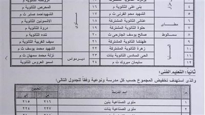  تخفيض درجات القبول بالثانوي الفني بالمنيا 