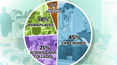 الاستعانة بـ