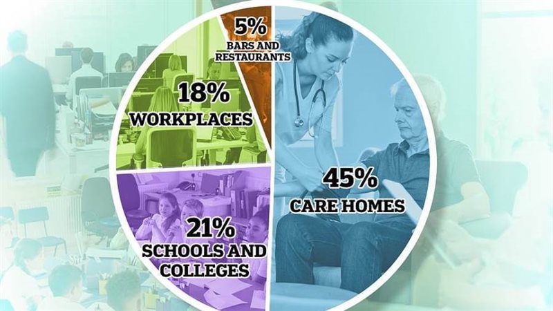 بريطانية تواجه الفيروس