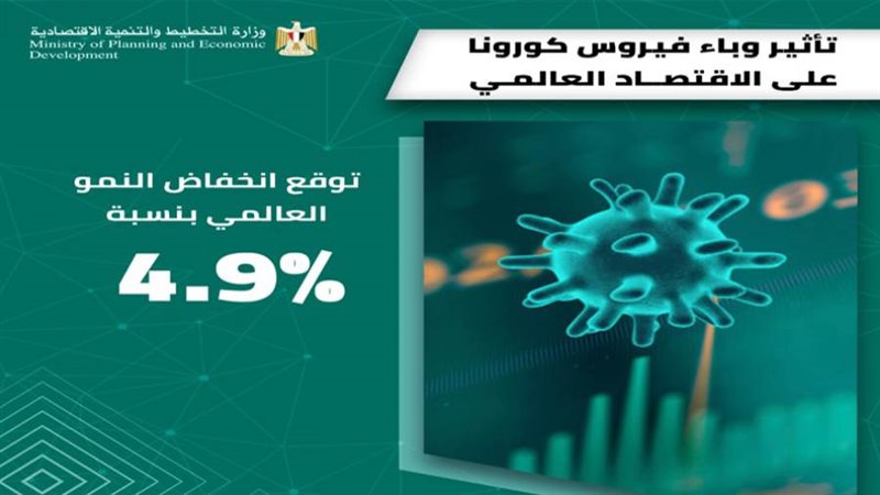 مؤشرات الاقتصاد العالمي