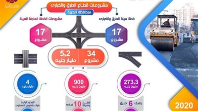 حصاد الخير.. 34 مشروعا بقطاع الطرق والكباري بتكلفة 5.2 مليار جنيه بالبحيرة