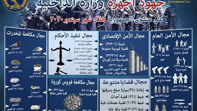 بالإنفوجراف.. جهود الداخلية على مستوى الجمهورية 