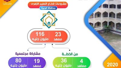مشروعات تعليمية بتكلفة 1.925 مليار جنيه بالبحيرة