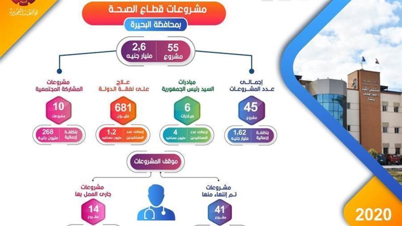 حصاد محافظة البحيرة