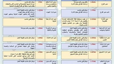 الرعاية الصحية تعلن فتح باب التقدم للوظائف الإشرافية بفرعها بالأقصر