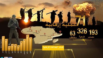 مرصد الأزهر: 70 عملية إرهابية في إفريقيا خلال أكتوبر 