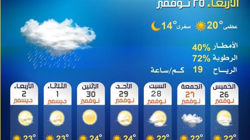 النشرة الجوية لمحافظة