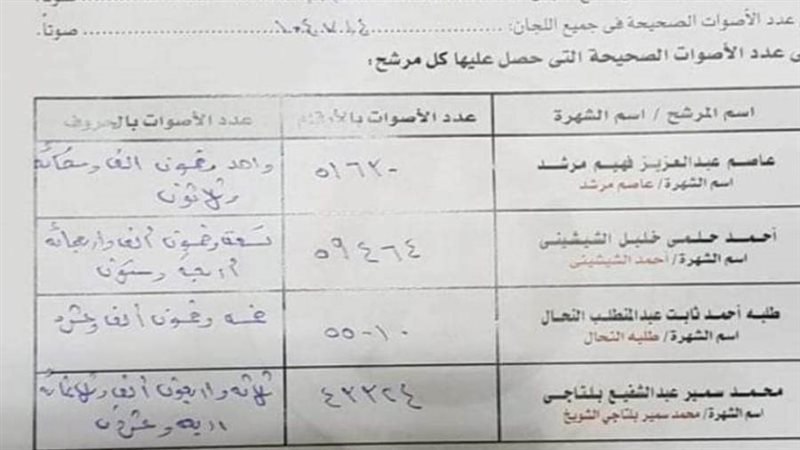 كشف تجميع الأصوات