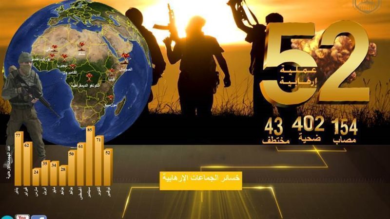 مرصد الأزهر