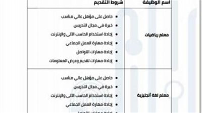 تعليم الشرقية.. فتح باب الالتحاق بفريق عمل مدارس التكنولوجيا التطبيقية 