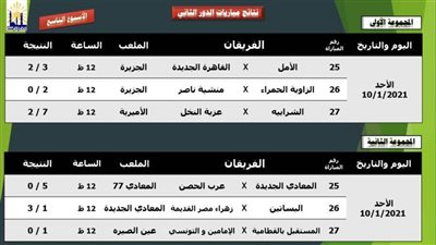 منافسات قوية بدوري مراكز الشباب بالقاهرة