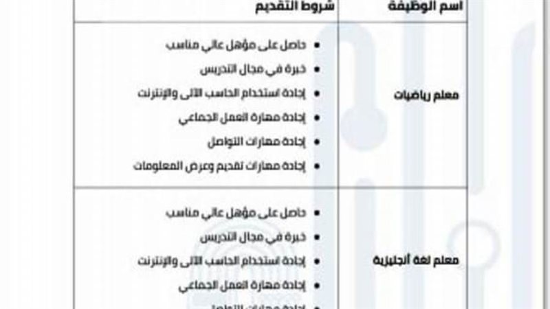 الوظائف المتقدم لها