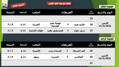 أكبر عدد من الأهداف بدوري مراكز الشباب بالقاهرة