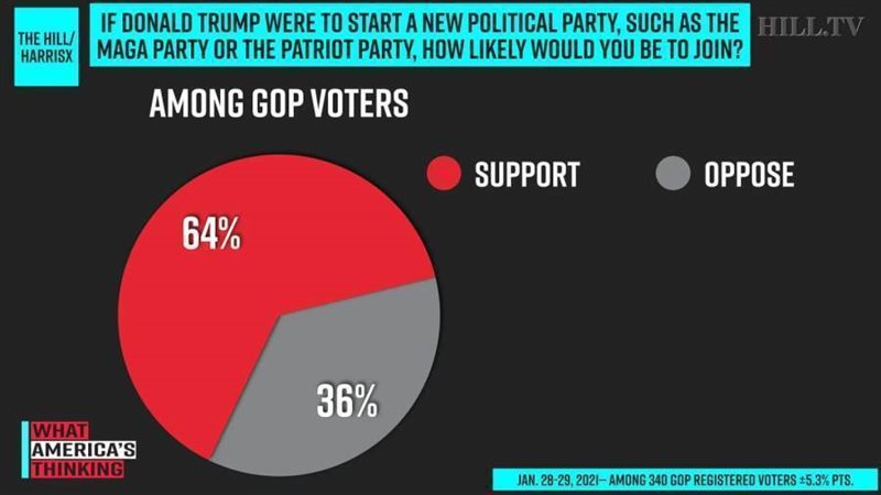 استطلاع رأي