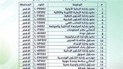 الرعاية الصحية تفتح باب التقدم للوظائف التكرارية بفرع الهيئة في الأقصر