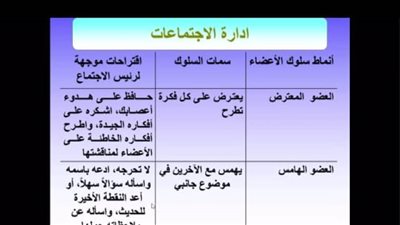 كيف تدير وقتك؟