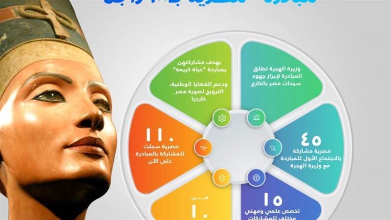 مبادرة مصرية بـ100