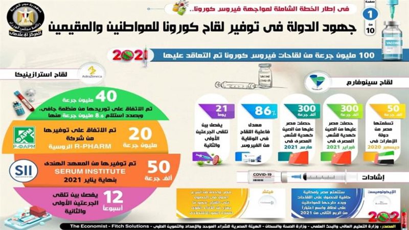 إنفوجراف لقاح كورونا