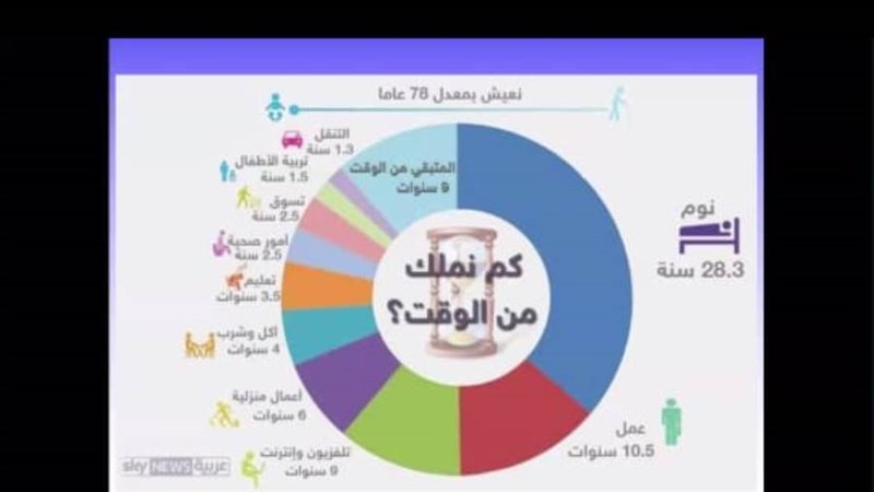 ملامح إدارة الوقت