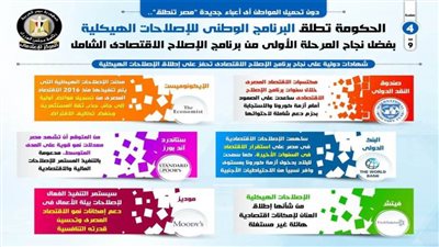 بالإنفوجراف.. الحكومة تطلق البرنامج الوطني للإصلاحات الهيكلية 