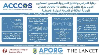 فريق بحثي بجامعة أسيوط يشارك باحثي القارة الإفريقية في دراسة حول تقييم وضع كورونا