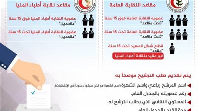 أطباء المنيا فتح باب الترشح لانتخابات التجديد النصفي للنقابة 20 يونيو الجاري