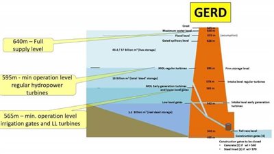6 حقائق توضحها 