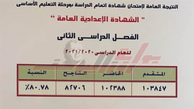 اعتماد نتيجة الإعدادية