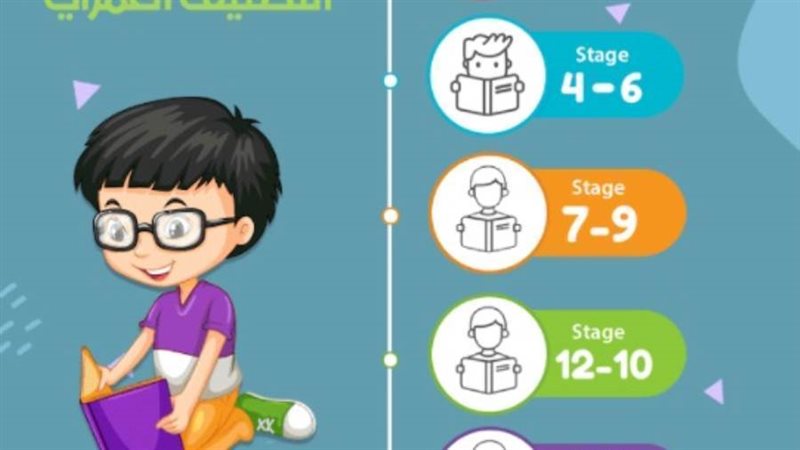 التصنيف العمري