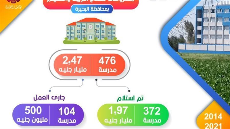 مشروعات التربية والتعليم