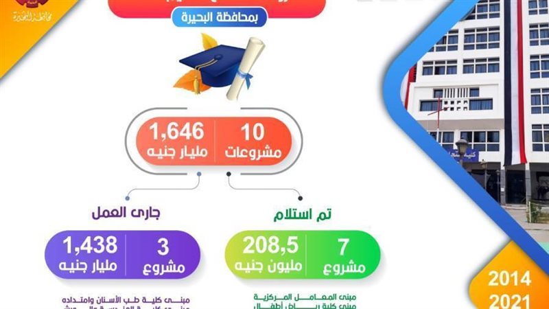 مشروعات تعليمية بالبحيرة