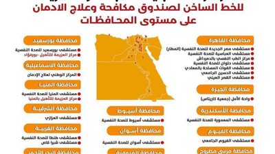  تعرف على أماكن المراكز العلاجية لصندوق مكافحة وعلاج الإدمان والخدمات مجانا