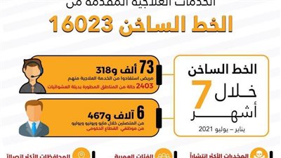 إنفوجراف.. مجهودات الخط الساخن لصندوق مكافحة الإدمان خلال 7 أشهر
