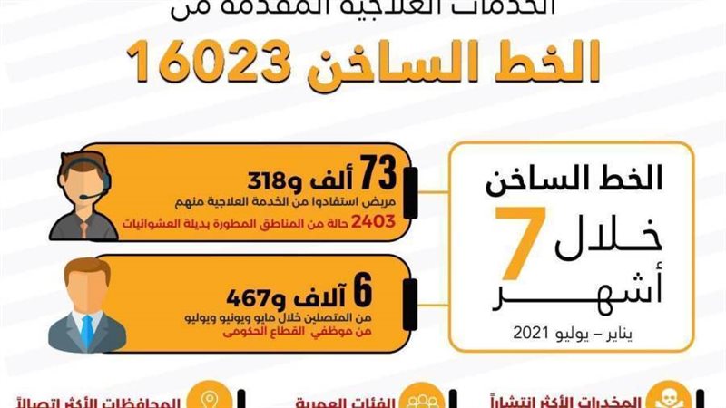 الخط الساخن